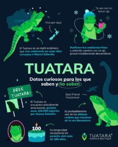 En Colombia también podemos presumir de +20 ejemplares de Tuataros (humanos) que forman parte de